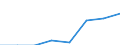 Deutschland insgesamt: Deutschland / Gütergruppen, Primärinput, Output: Bergbauerzeugn., Steine u.Erden, Energie u.Wasser / Input der Produktionsbereiche, letzte Verwendung: Erzeugung und Bearbeitung von Metallen / Wertmerkmal: Inländische Produktion (Herstellungspreise)