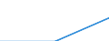 Deutschland insgesamt: Deutschland / Gütergruppen, Primärinput, Output: IT- und Informationsdienstleistungen / Input der Produktionsbereiche, letzte Verwendung: Gesamte Verwendung von Gütern / Wertmerkmal: Inländische Produktion (Herstellungspreise)