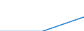 Deutschland insgesamt: Deutschland / Gütergruppen, Primärinput, Output: DL d. Interessenvertr., kirchl. u.sonst. Vereinig. / Input der Produktionsbereiche, letzte Verwendung: Gesamte Verwendung von Gütern / Wertmerkmal: Inländische Produktion (Herstellungspreise)