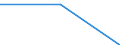 Deutschland insgesamt: Deutschland / Gütergruppen, Primärinput, Output: Verwendung der Importe / Input der Produktionsbereiche, letzte Verwendung: Gesamte Verwendung von Gütern / Wertmerkmal: Inländische Produktion (Herstellungspreise)