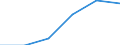 Deutschland insgesamt: Deutschland / Gütergruppen, Primärinput, Output: Pharmazeutische Erzeugnisse / Input der Produktionsbereiche, letzte Verwendung: Gesamte Verwendung von Gütern / Wertmerkmal: Inländische Produktion (Herstellungspreise)