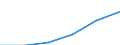 Deutschland insgesamt: Deutschland / Gütergruppen, Primärinput, Output: Sonstige Fahrzeuge / Input der Produktionsbereiche, letzte Verwendung: Gesamte Verwendung von Gütern / Wertmerkmal: Inländische Produktion (Herstellungspreise)