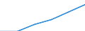 Deutschland insgesamt: Deutschland / Gütergruppen, Primärinput, Output: Wasser, Dienstleistungen der Wasserversorgung / Input der Produktionsbereiche, letzte Verwendung: Gesamte Verwendung von Gütern / Wertmerkmal: Inländische Produktion (Herstellungspreise)