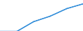 Deutschland insgesamt: Deutschland / Gütergruppen, Primärinput, Output: IT- und Informationsdienstleistungen / Input der Produktionsbereiche, letzte Verwendung: Gesamte Verwendung von Gütern / Wertmerkmal: Inländische Produktion (Herstellungspreise)