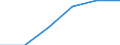 Deutschland insgesamt: Deutschland / Gütergruppen, Primärinput, Output: Mit Finanz- u.Versicherungs-DL verbundene Dienstl. / Input der Produktionsbereiche, letzte Verwendung: Gesamte Verwendung von Gütern / Wertmerkmal: Inländische Produktion (Herstellungspreise)