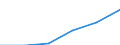 Deutschland insgesamt: Deutschland / Gütergruppen, Primärinput, Output: Wach-, Sicherheits-DL, wirtschaftliche DL a.n.g / Input der Produktionsbereiche, letzte Verwendung: Gesamte Verwendung von Gütern / Wertmerkmal: Inländische Produktion (Herstellungspreise)