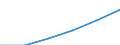 Deutschland insgesamt: Deutschland / Gütergruppen, Primärinput, Output: Dienstleistungen des Gesundheitswesens / Input der Produktionsbereiche, letzte Verwendung: Gesamte Verwendung von Gütern / Wertmerkmal: Inländische Produktion (Herstellungspreise)