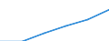 Deutschland insgesamt: Deutschland / Gütergruppen, Primärinput, Output: Dienstleistungen von Heimen und des Sozialwesens / Input der Produktionsbereiche, letzte Verwendung: Gesamte Verwendung von Gütern / Wertmerkmal: Inländische Produktion (Herstellungspreise)