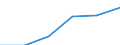 Deutschland insgesamt: Deutschland / Gütergruppen, Primärinput, Output: DL d. Interessenvertr., kirchl. u.sonst. Vereinig. / Input der Produktionsbereiche, letzte Verwendung: Gesamte Verwendung von Gütern / Wertmerkmal: Inländische Produktion (Herstellungspreise)