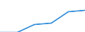 Deutschland insgesamt: Deutschland / Gütergruppen, Primärinput, Output: Waren u.Dienstleistungen privater Haushalte o.a.S. / Input der Produktionsbereiche, letzte Verwendung: Gesamte Verwendung von Gütern / Wertmerkmal: Inländische Produktion (Herstellungspreise)