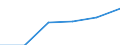 Deutschland insgesamt: Deutschland / Gütergruppen, Primärinput, Output: Gesamte Verwendung der inländischen Produktion / Input der Produktionsbereiche, letzte Verwendung: Gesamte Verwendung von Gütern / Wertmerkmal: Inländische Produktion (Herstellungspreise)