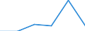 Deutschland insgesamt: Deutschland / Gütergruppen, Primärinput, Output: Bruttowertschöpfung / Input der Produktionsbereiche, letzte Verwendung: Erz. d. Landwirtschaft, Jagd und Dienstleistungen / Wertmerkmal: Inländische Produktion (Herstellungspreise)