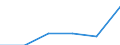 Deutschland insgesamt: Deutschland / Gütergruppen, Primärinput, Output: Gütersteuern abzüglich Gütersubventionen / Input der Produktionsbereiche, letzte Verwendung: Erz. d. Landwirtschaft, Jagd und Dienstleistungen / Wertmerkmal: Inländische Produktion (Herstellungspreise)