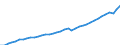 Deutschland insgesamt: Deutschland / Wertmerkmal: Bruttowertschöpfung z.Herstellungspr.i.jew.Preisen