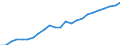 Deutschland insgesamt: Deutschland / WZ2008 (Abschnitte, Zusammenfass.): VGR der Länder: Grundstücks- und Wohnungswesen / Wertmerkmal: Bruttowertschöpfung z.Herstellungspr.i.jew.Preisen