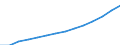 Deutschland insgesamt: Deutschland / WZ2008 (Abschnitte, Zusammenfass.): VGR der Länder: Öff. Verwaltung, Verteidigung, Sozialversicherung / Wertmerkmal: Bruttowertschöpfung z.Herstellungspr.i.jew.Preisen