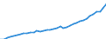 Bundesländer: Schleswig-Holstein / Wertmerkmal: Bruttowertschöpfung z.Herstellungspr.i.jew.Preisen