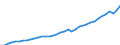 Bundesländer: Niedersachsen / Wertmerkmal: Bruttowertschöpfung z.Herstellungspr.i.jew.Preisen