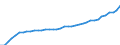 Bundesländer: Mecklenburg-Vorpommern / Wertmerkmal: Bruttowertschöpfung z.Herstellungspr.i.jew.Preisen