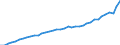 Bundesländer: Hamburg / WZ2008 (Abschnitte, Zusammenfass.): VGR der Länder: Dienstleistungsbereiche / Wertmerkmal: Bruttowertschöpfung z.Herstellungspr.i.jew.Preisen