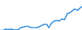 Bundesländer: Niedersachsen / WZ2008 (Abschnitte, Zusammenfass.): VGR der Länder: Produzierendes Gewerbe / Wertmerkmal: Bruttowertschöpfung z.Herstellungspr.i.jew.Preisen