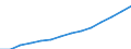 Bundesländer: Niedersachsen / WZ2008 (Abschnitte, Zusammenfass.): VGR der Länder: Öff. Verwaltung, Verteidigung, Sozialversicherung / Wertmerkmal: Bruttowertschöpfung z.Herstellungspr.i.jew.Preisen