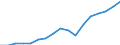 Bundesländer: Bayern / WZ 2008-Abschnitte und Zusammenfassungen: Produzierendes Gewerbe ohne Baugewerbe (B-E) / Wertmerkmal: BWS zu Herstellungspreisen in jeweiligen Preisen