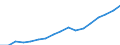 Regierungsbezirke / Statistische Regionen: Schleswig-Holstein / Wertmerkmal: Bruttoinlandsprodukt