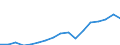 Regierungsbezirke / Statistische Regionen: Braunschweig, Stat. Region / Wertmerkmal: Bruttoinlandsprodukt