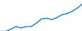 Regierungsbezirke / Statistische Regionen: Köln, Regierungsbezirk / Wertmerkmal: Bruttoinlandsprodukt