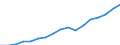 Regierungsbezirke / Statistische Regionen: Koblenz, Stat. Region / Wertmerkmal: Bruttoinlandsprodukt