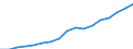 Regierungsbezirke / Statistische Regionen: Mecklenburg-Vorpommern / Wertmerkmal: Bruttoinlandsprodukt