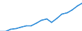 Regierungsbezirke / Statistische Regionen: Thüringen / Wertmerkmal: Bruttoinlandsprodukt