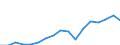 Regierungsbezirke / Statistische Regionen: Braunschweig, Stat. Region / Wertmerkmal: Bruttoinlandsprodukt je Erwerbstätigen