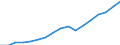 Regierungsbezirke / Statistische Regionen: Lüneburg, Stat. Region / Wertmerkmal: Bruttoinlandsprodukt je Erwerbstätigen