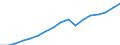 Regierungsbezirke / Statistische Regionen: Arnsberg, Regierungsbezirk / Wertmerkmal: Bruttoinlandsprodukt je Erwerbstätigen