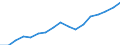 Regierungsbezirke / Statistische Regionen: Oberbayern, Regierungsbezirk / Wertmerkmal: Bruttoinlandsprodukt je Erwerbstätigen