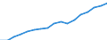 Regierungsbezirke / Statistische Regionen: Mecklenburg-Vorpommern / Wertmerkmal: Bruttoinlandsprodukt je Erwerbstätigen