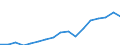 Regierungsbezirke / Statistische Regionen: Braunschweig, Stat. Region / Wertmerkmal: Bruttoinlandsprodukt je Einwohner