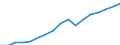 Regierungsbezirke / Statistische Regionen: Münster, Regierungsbezirk / Wertmerkmal: Bruttoinlandsprodukt je Einwohner