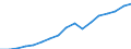 Regierungsbezirke / Statistische Regionen: Arnsberg, Regierungsbezirk / Wertmerkmal: Bruttoinlandsprodukt je Einwohner