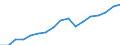 Regierungsbezirke / Statistische Regionen: Darmstadt, Regierungsbezirk / Wertmerkmal: Bruttoinlandsprodukt je Einwohner