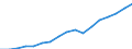 Regierungsbezirke / Statistische Regionen: Koblenz, Stat. Region / Wertmerkmal: Bruttoinlandsprodukt je Einwohner