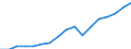 Regierungsbezirke / Statistische Regionen: Freiburg, Regierungsbezirk / Wertmerkmal: Bruttoinlandsprodukt je Einwohner