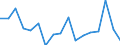 Regierungsbezirke / Statistische Regionen: Schleswig-Holstein / WZ 2008-Abschnitte und Zusammenfassungen: Land- und Forstwirtschaft, Fischerei (A) / Wertmerkmal: BWS zu Herstellungspreisen in jeweiligen Preisen