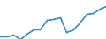 Regierungsbezirke / Statistische Regionen: Schleswig-Holstein / WZ 2008-Abschnitte und Zusammenfassungen: Produzierendes Gewerbe ohne Baugewerbe (B-E) / Wertmerkmal: BWS zu Herstellungspreisen in jeweiligen Preisen