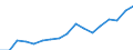 Regierungsbezirke / Statistische Regionen: Schleswig-Holstein / WZ 2008-Abschnitte und Zusammenfassungen: Handel,Verkehr,Gastgewerbe,Informa-/Kommunikation / Wertmerkmal: BWS zu Herstellungspreisen in jeweiligen Preisen