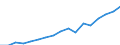 Regierungsbezirke / Statistische Regionen: Schleswig-Holstein / WZ 2008-Abschnitte und Zusammenfassungen: Fin-,Vers.-,Unt.-dienstl.,Grundst.-/Wohnungswesen / Wertmerkmal: BWS zu Herstellungspreisen in jeweiligen Preisen