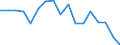 Regierungsbezirke / Statistische Regionen: Hamburg / WZ 2008-Abschnitte und Zusammenfassungen: Land- und Forstwirtschaft, Fischerei (A) / Wertmerkmal: BWS zu Herstellungspreisen in jeweiligen Preisen