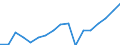 Regierungsbezirke / Statistische Regionen: Hamburg / WZ 2008-Abschnitte und Zusammenfassungen: Produzierendes Gewerbe ohne Baugewerbe (B-E) / Wertmerkmal: BWS zu Herstellungspreisen in jeweiligen Preisen